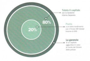 AXA Doppio Progetto